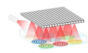 Schematische Darstellung einer einfachen optisch auslesbaren Sensoreinheit mit zusätzlicher holografischer Verstärkung für den Nachweis von Biomolekülen. (Grafik: Leibniz-IPHT)